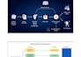 build custom machine learning, deep learning, ai models in python